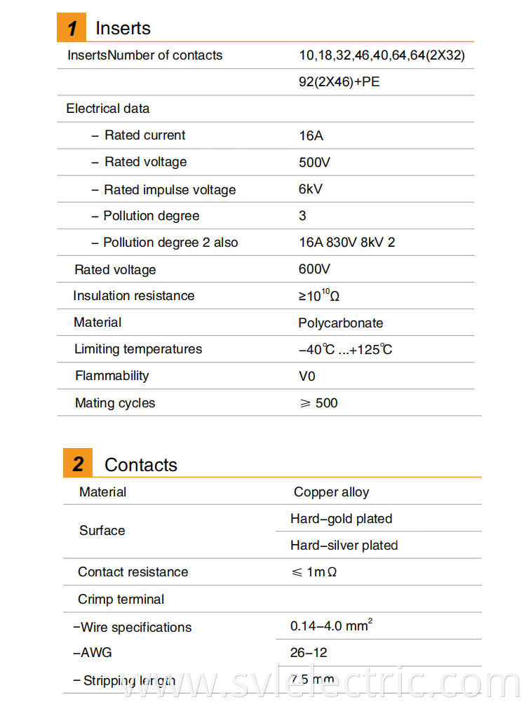 HEE heavy duty connector 32pin